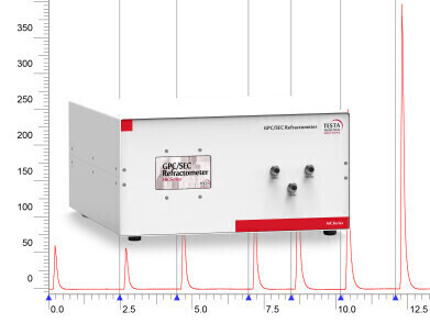 Advanced detectors for challenging chromatography applications