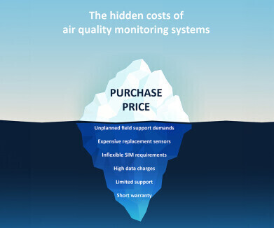 Six hidden costs to look out for when choosing a small sensor air quality system