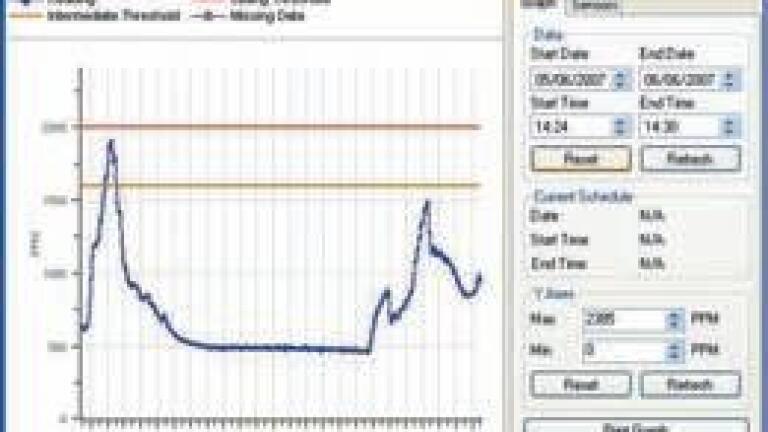Wireless IAQ Profile Monitor