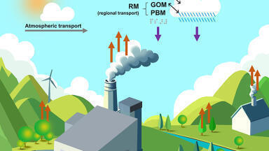 Beyond the Stack: Emission and Dispersion of Mercury Species in the Vicinity of Cement Plant