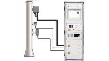 Analysis of hydrogen fluoride in the range of 0-3mg/m3 added to stable of precision air emission monitoring instrumentation