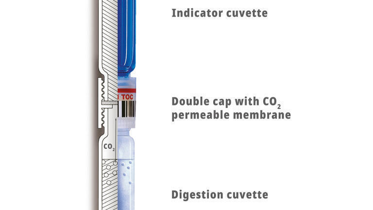 Principle of the LCK TOC Cuvette Test