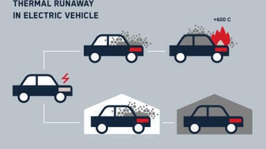 Real-life risks associated with thermal runaway in lithium-ion batteries