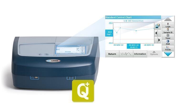 Laboratory Analytical Quality Assurance (AQA) – how and why? Envirotech ...