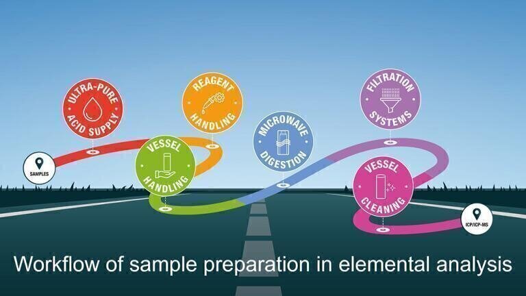 A guide to a total workflow approach for environmental sample analysis