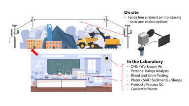 Active air sampling for the determination of mercury in ambient air