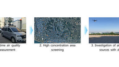 Pinpointing Pollution: How Mobile Labs and Drones Are Transforming Environmental Monitoring
