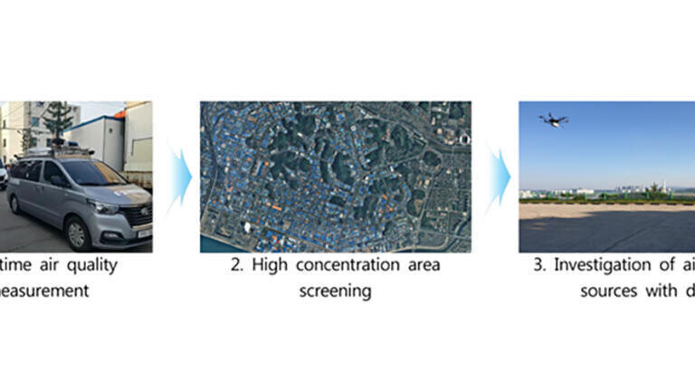 Pinpointing Pollution: How Mobile Labs and Drones Are Transforming Environmental Monitoring