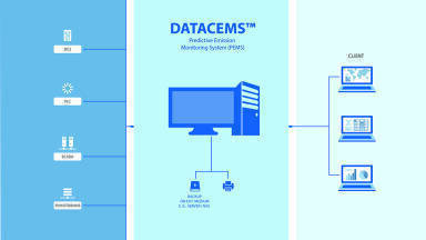 Advanced PEMS solution to be showcased in Bahrain