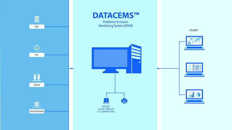 Advanced PEMS solution to be showcased in Bahrain
