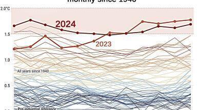 Europe is warming fastest: what does this mean for weather monitoring?