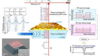 Trace gas detection can benefit from advances in chip-scale optical modulators