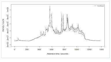 Highly sensitive targeted and non-targeted HPLC-MS analysis of PFAS