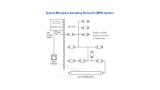 Integrated safety through sampling