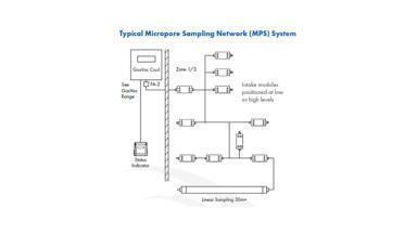 Integrated safety through sampling
