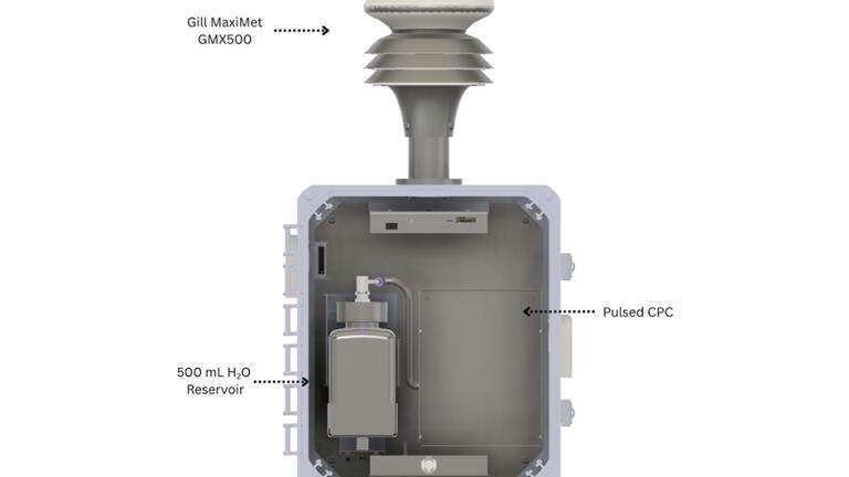 Recently introduced outdoor ultrafine particle monitor provides real-time air quality and weather data for long-term monitoring