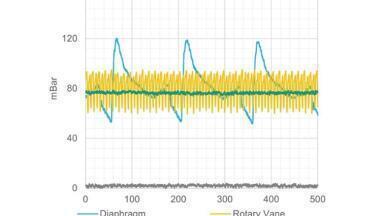 The disc pump: A game-changer in CEM