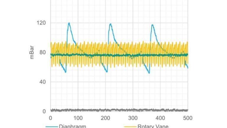 The disc pump: A game-changer in CEM