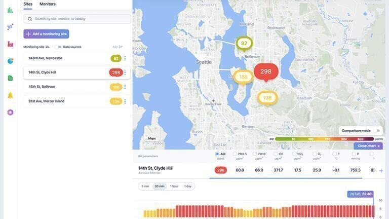 Advancing air quality data – from measurement to management