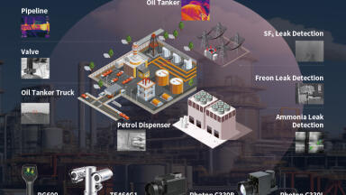 Latest thermal imaging solution for 3D gas leak detection