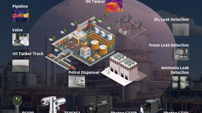Latest thermal imaging solution for 3D gas leak detection