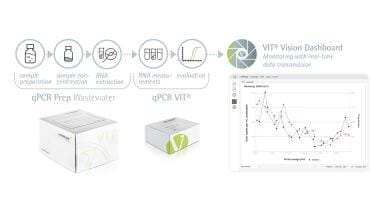 Turning wastewater into an early warning system