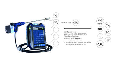 See more than the standard: new CxHy and H₂ sensors for industrial emissions monitoring