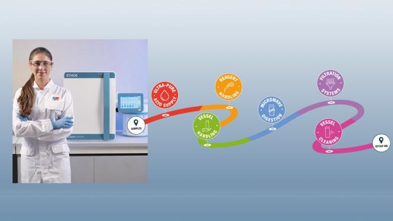 Error-free sample preparation for elemental analysis