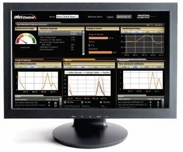 Industrial Scientific’s iNet™ Control Named Product of the Year