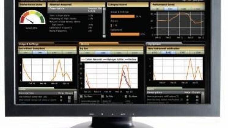 Industrial Scientific’s iNet™ Control Named Product of the Year