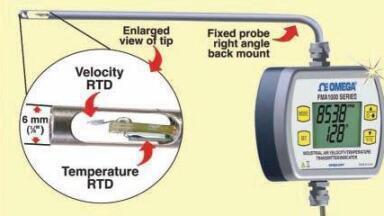 Industrial Air Velocity/Temperature Transmitter/Indicator