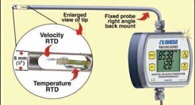 Industrial Air Velocity/Temperature Transmitter/Indicator