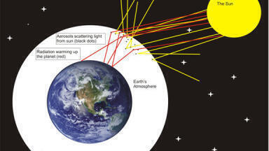 Global Warming and how to measure it