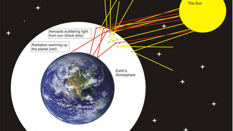 Global Warming and how to measure it