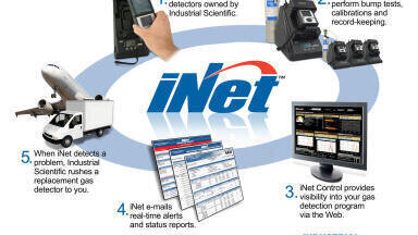 Don’t Buy Gas Detectors There’s a better way to do gas detection … iNet  