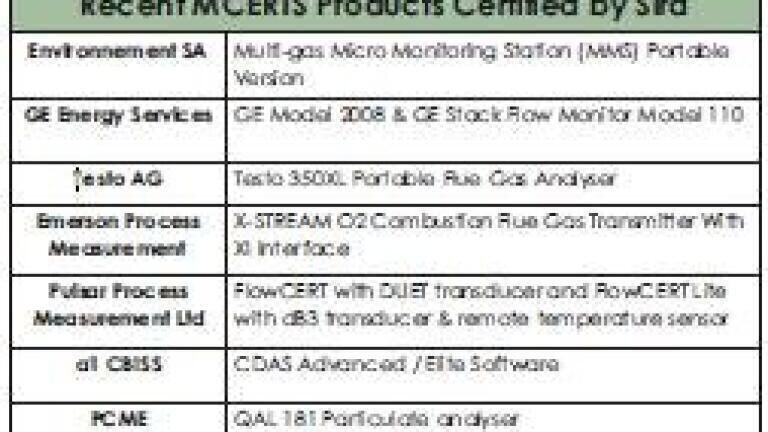 Sira Launches MCERTS Training for 2010