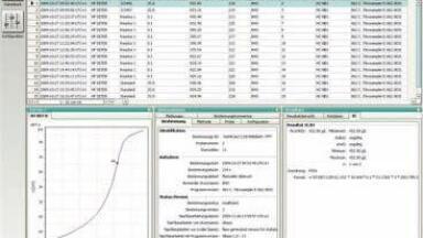 Intelligent Management of Titration Data