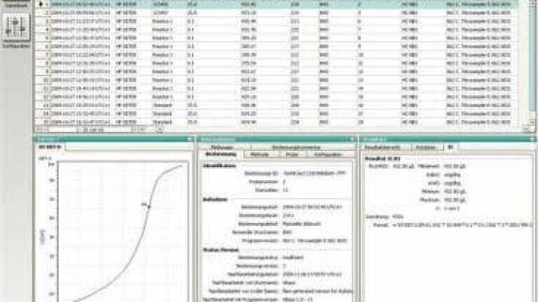 Intelligent Management of Titration Data