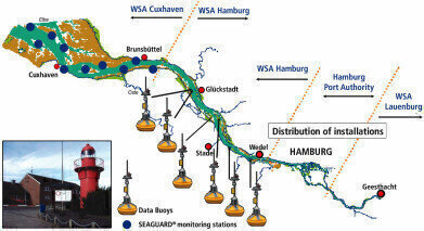 Modernization of Hydrological Measurement Stations Along the River Elbe, Germany